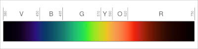 Linear_visible_spectrum