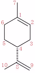 Limonene-numbering
